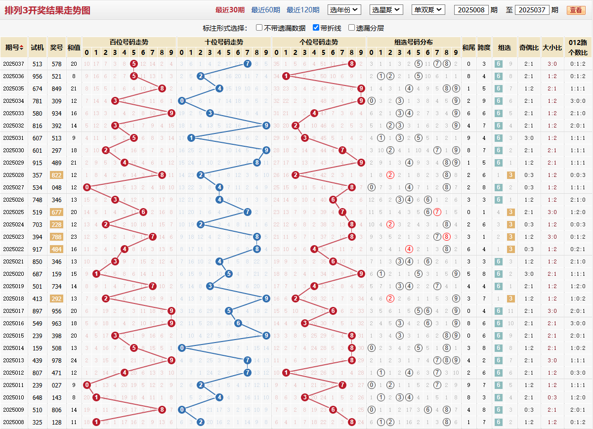 排列三第2025037期基本走势图