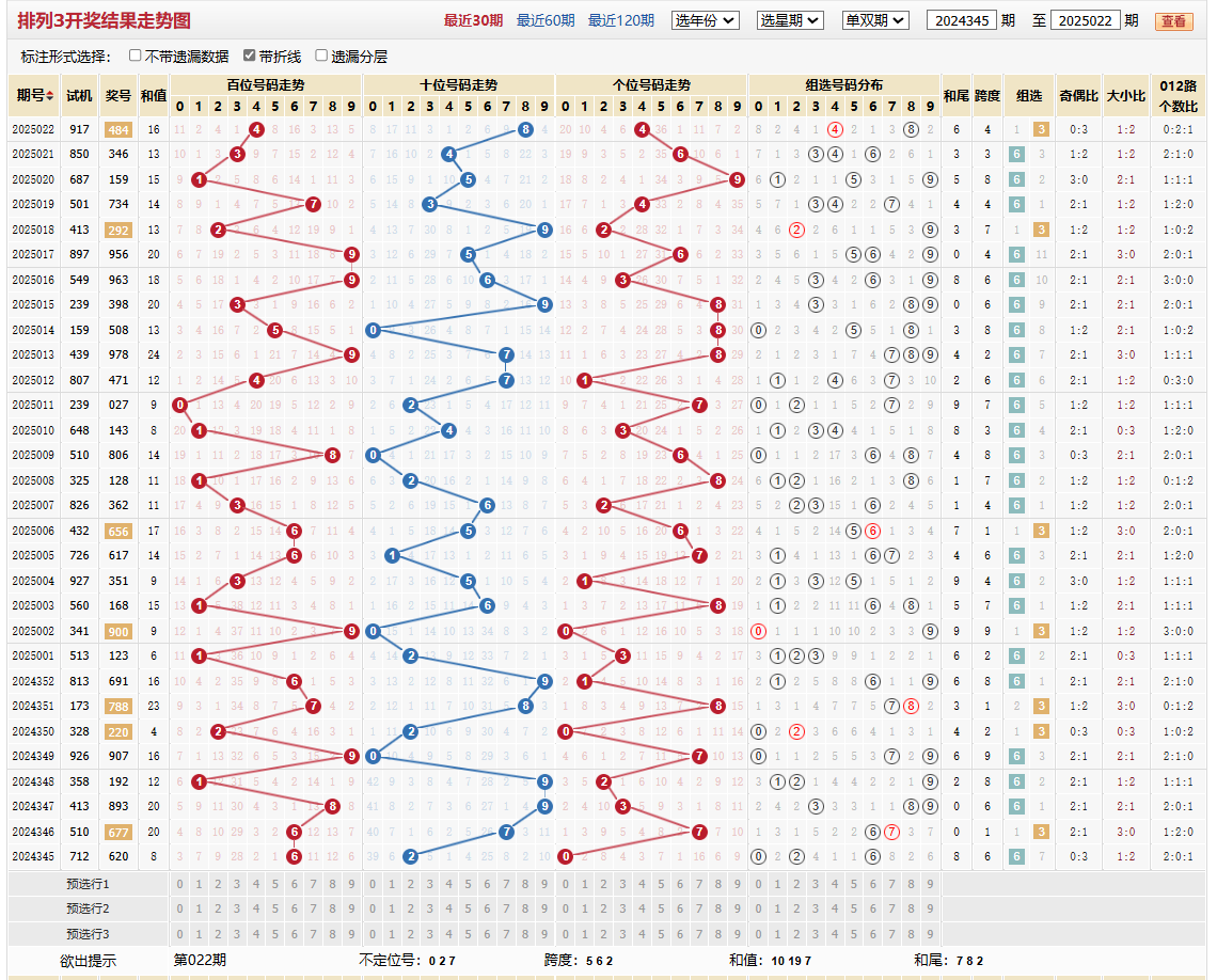 排列三第2025022期基本走势图
