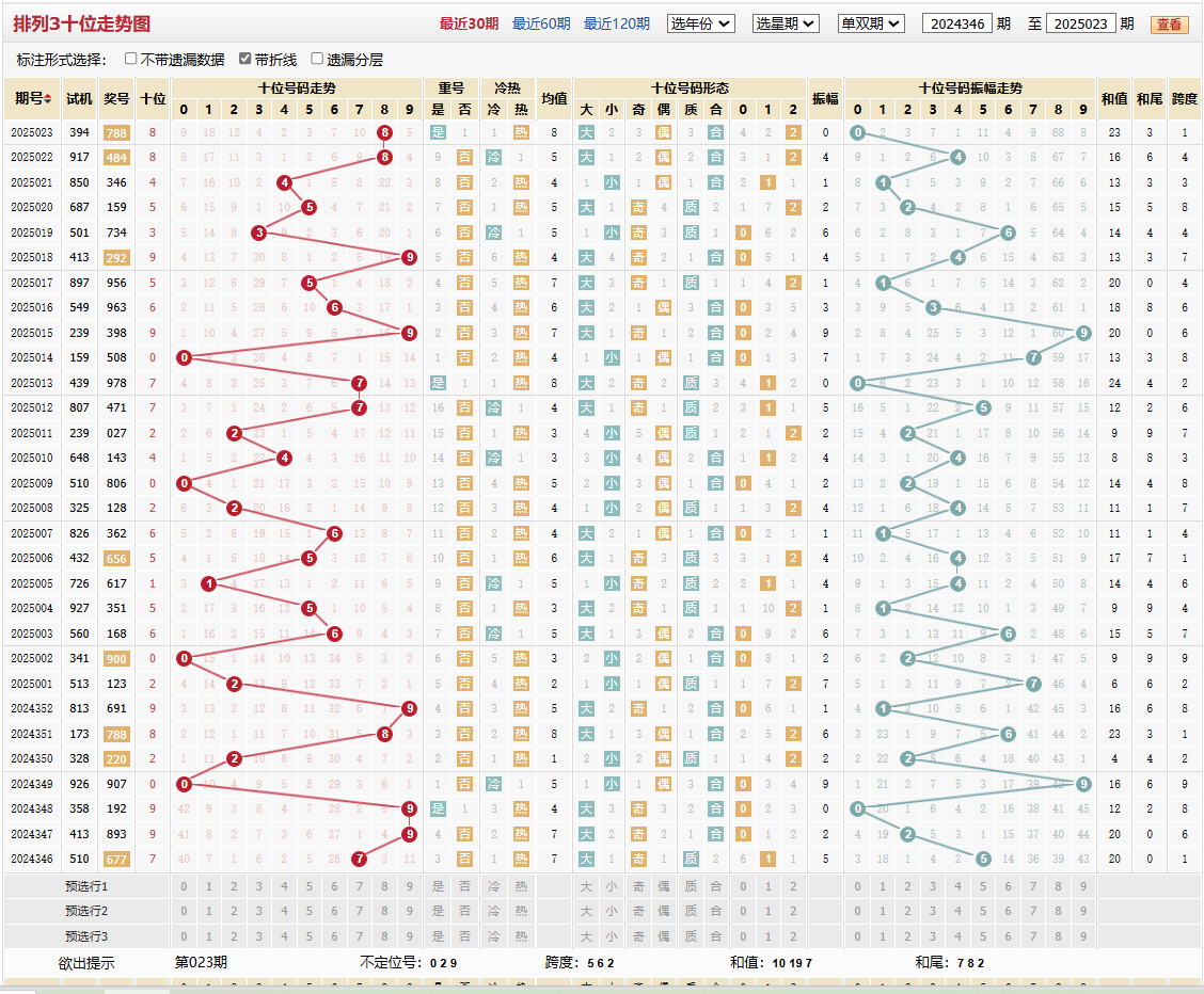 排列三第2025023期十位走势图