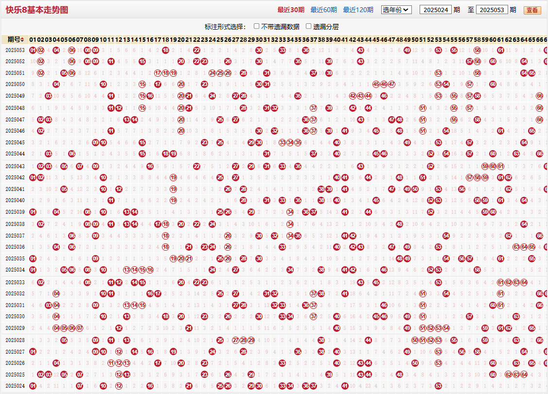 快乐8第2025054期基本走势图