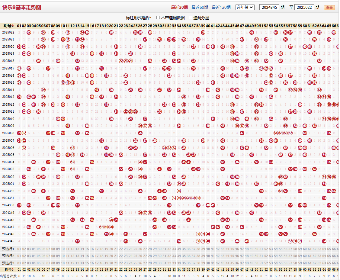 快乐8第2025022期基本走势图