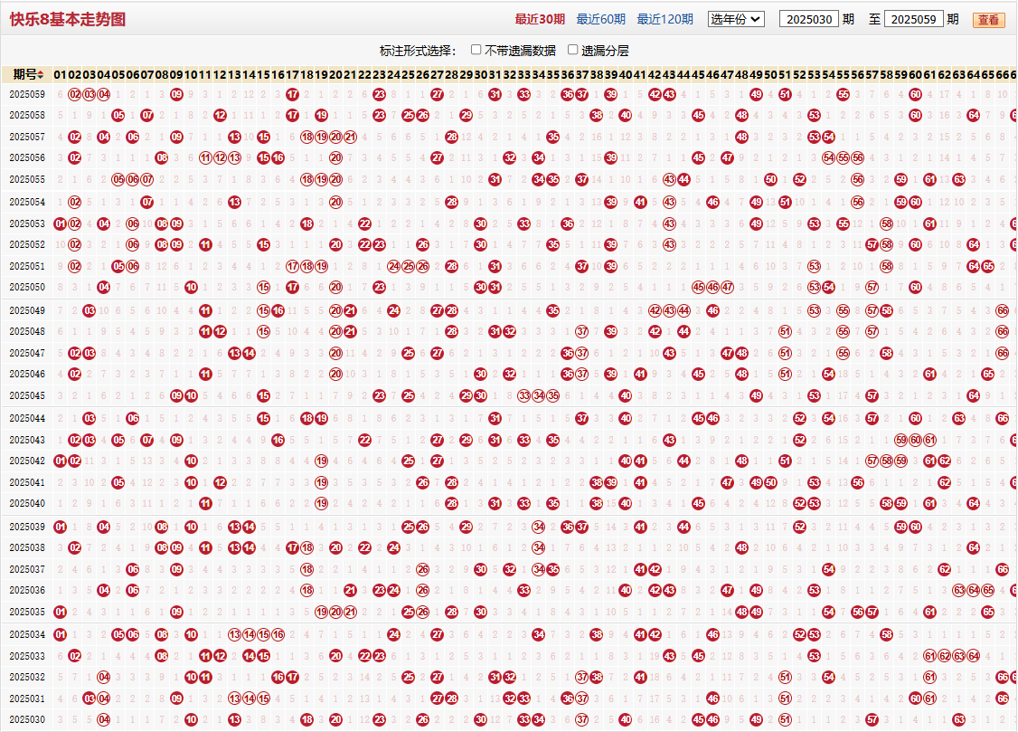 快乐8第2025059期基本走势图