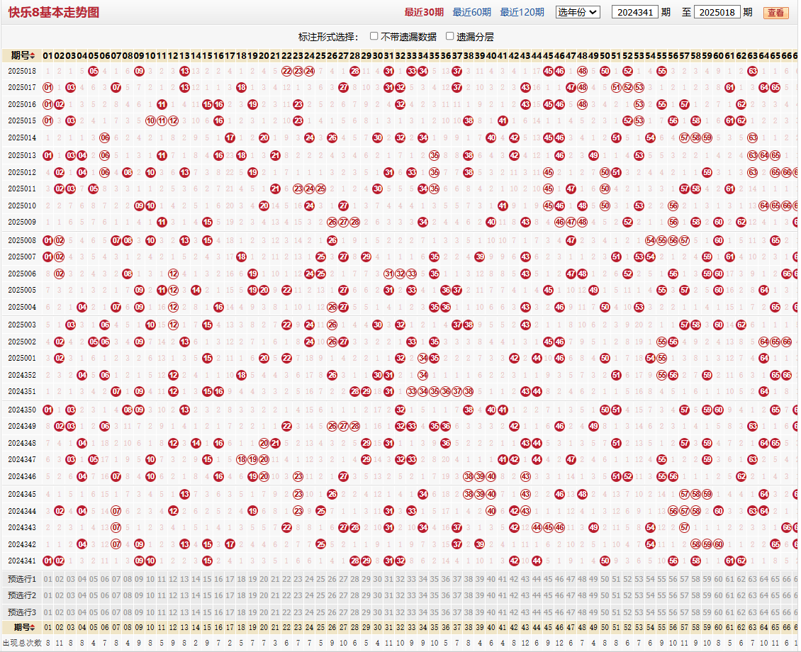 快乐8第2025018期基本走势图