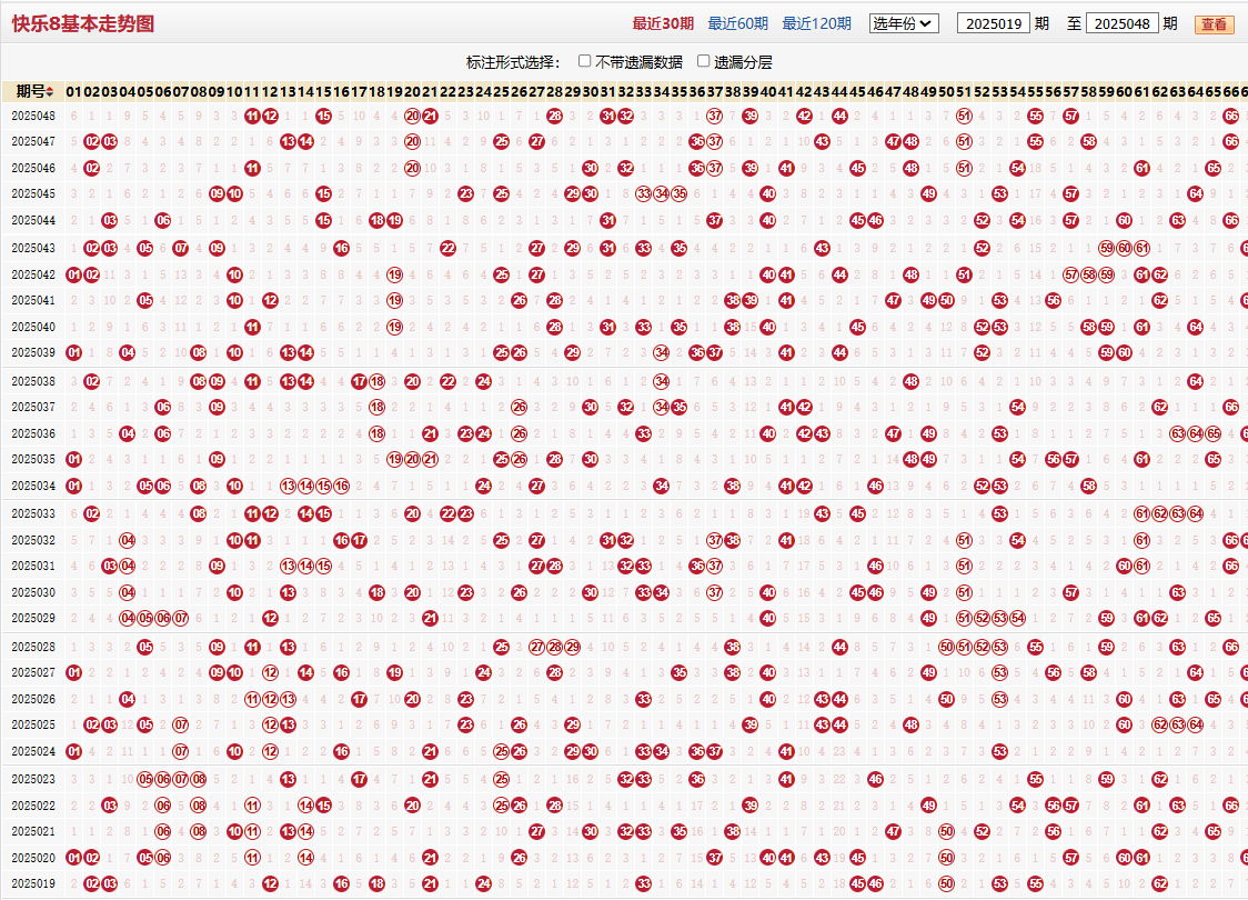 快乐8第2025048期基本走势图