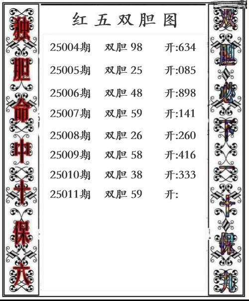 第25011期红五双胆图