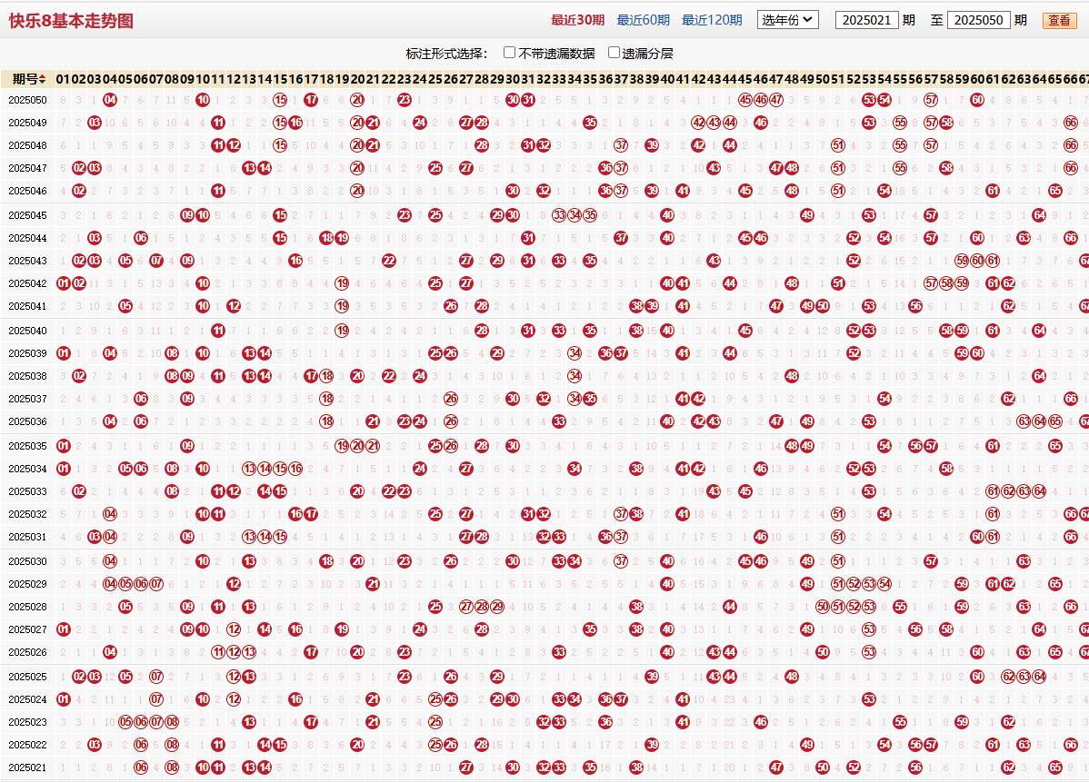 快乐8第2025050期基本走势图