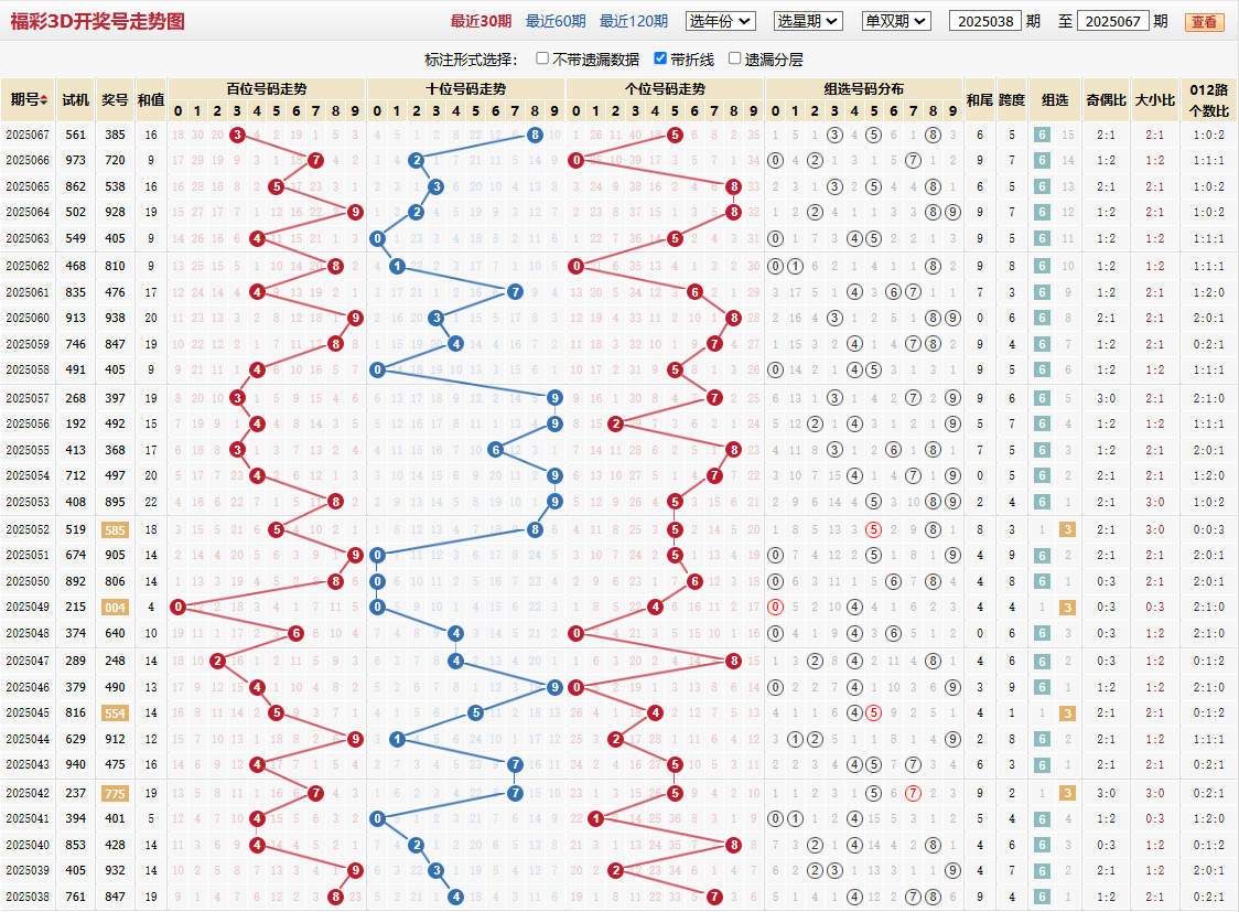 第2025067期福彩3d基本走势图
