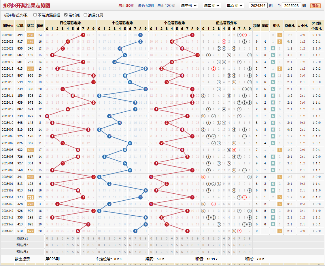 排列三第2025023期基本走势图