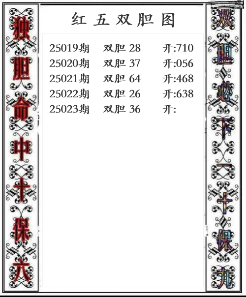 第25023期红五双胆图